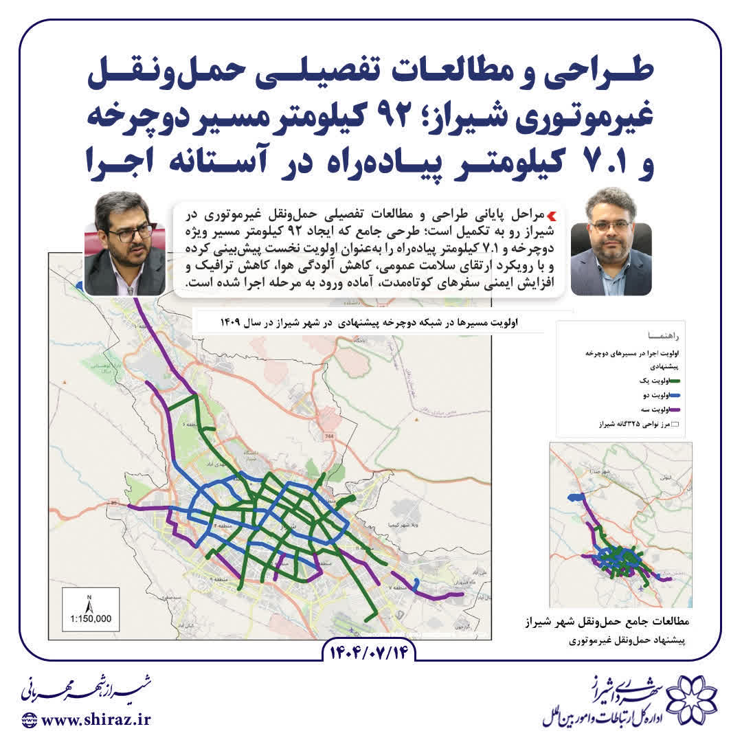 ۹۲ کیلومتر مسیر دوچرخه و ۷.۱ کیلومتر پیاده‌راه در آستانه اجرا
